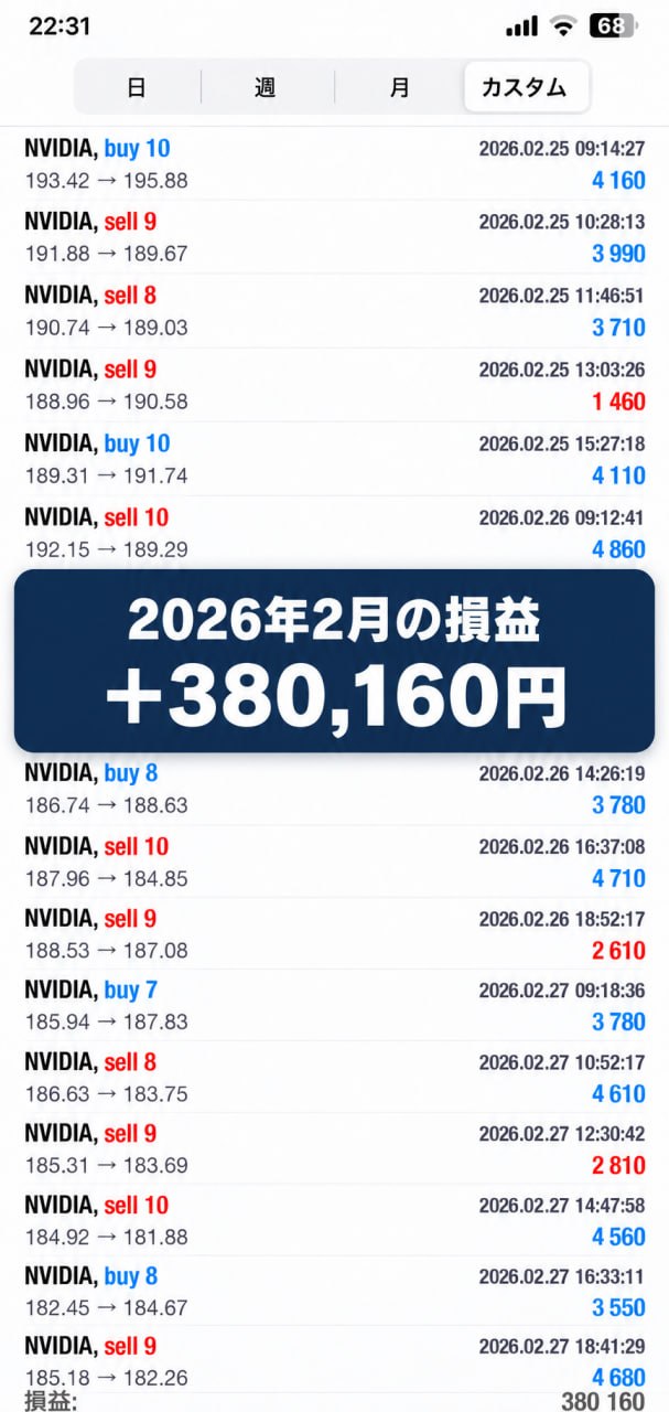 2026年2月の取引記録。損益+380,160円。