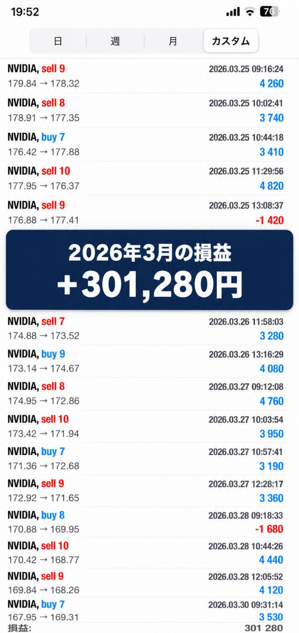 2026年3月の取引記録。損益+301,280円。