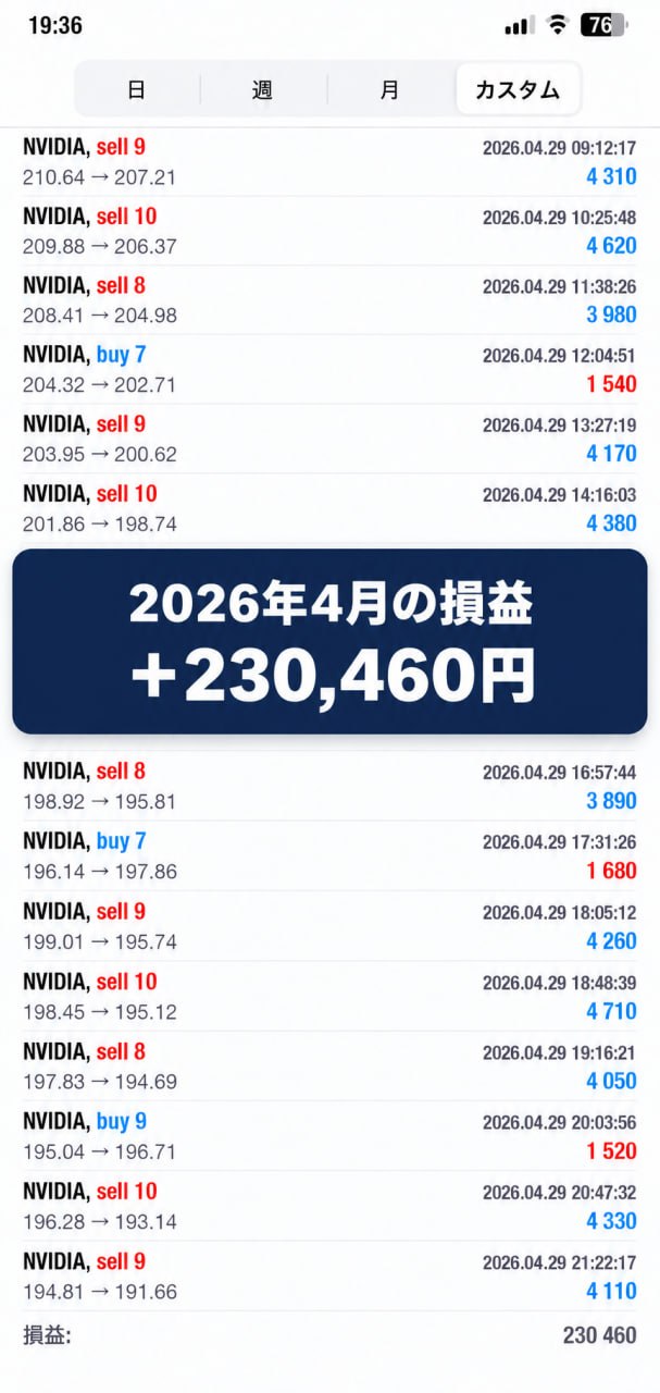 2026年4月の取引記録。損益+230,460円。