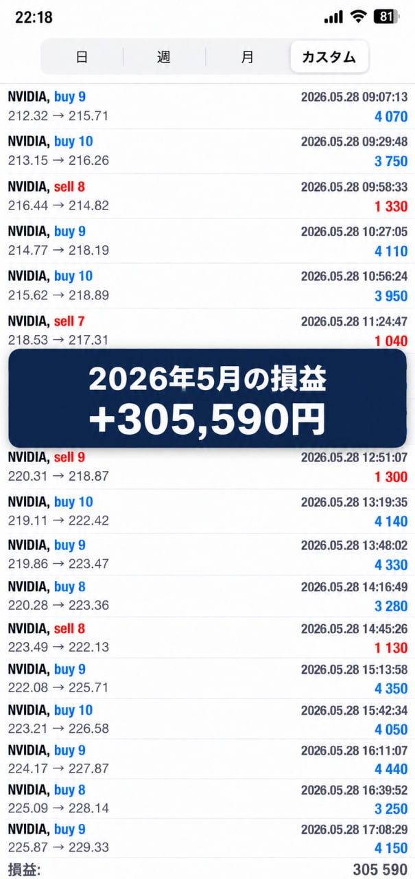 2026年5月の取引記録。損益+305,590円。