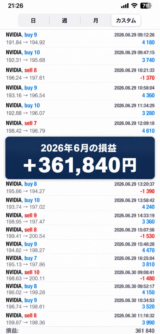 2026年6月の取引記録。損益+361,840円。
