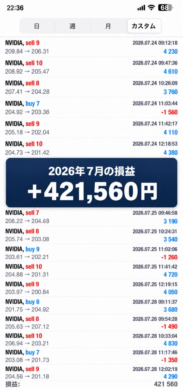 2026年7月の取引記録。損益+421,560円。