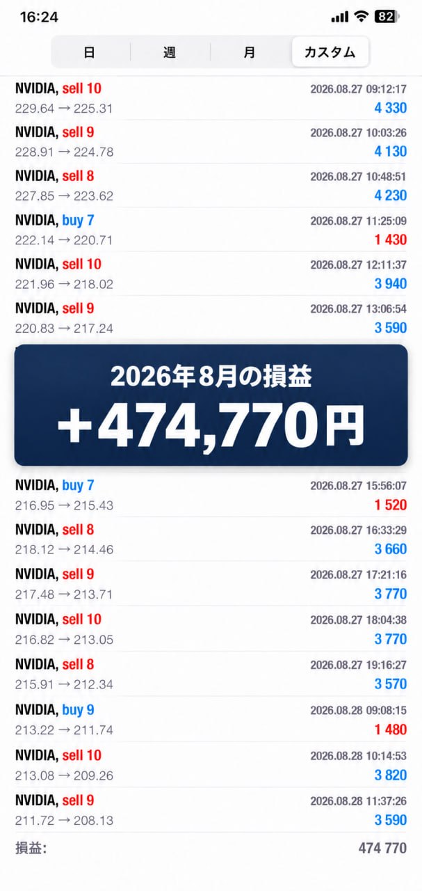 2026年8月の取引記録。損益+474,770円。